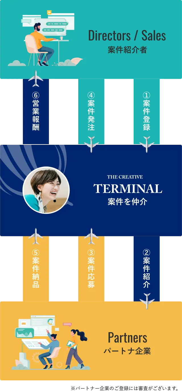 TERMINAL FLOW