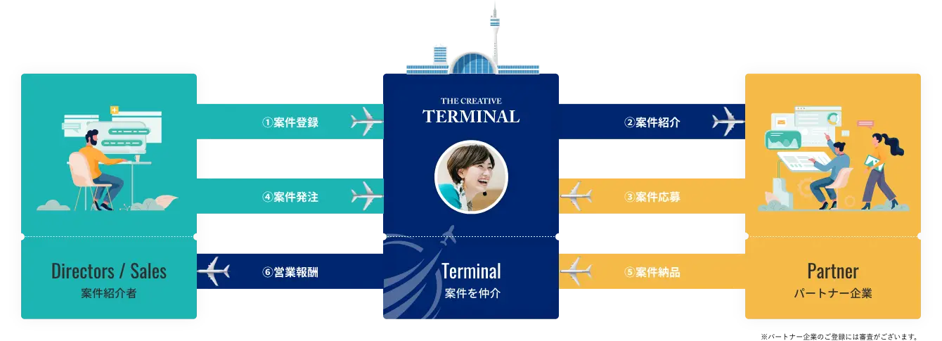 TERMINAL FLOW